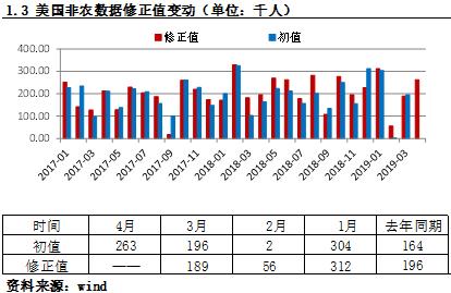 人口统筹 就业 报告_百年 宏济堂 50年前已分家 问题胶囊 已下架 组图