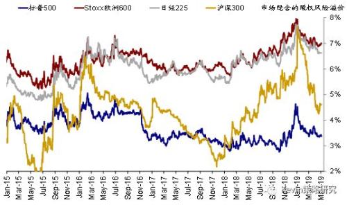 【中金海外策略】简评：不确定性上升压制风险偏好