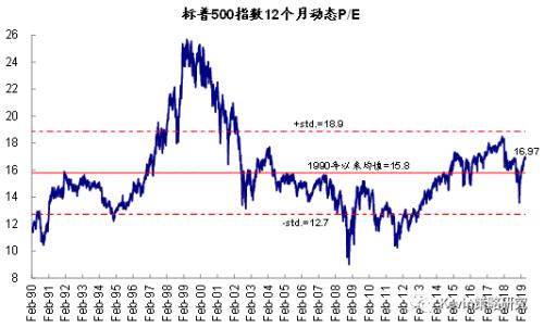 【中金海外策略】简评：不确定性上升压制风险偏好