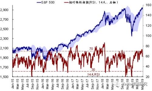 【中金海外策略】简评：不确定性上升压制风险偏好