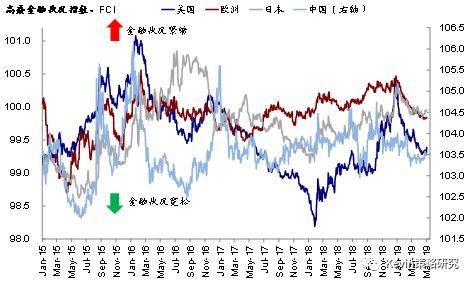 【中金海外策略】简评：不确定性上升压制风险偏好