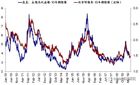 【中金海外策略】简评：不确定性上升压制风险偏好