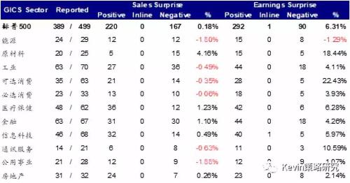 【中金海外策略】简评：不确定性上升压制风险偏好
