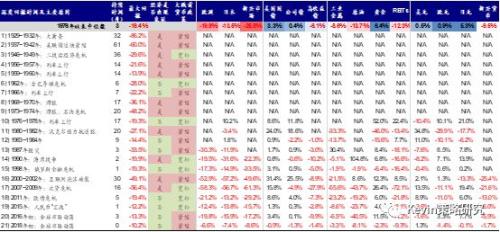 【中金海外策略】简评：不确定性上升压制风险偏好