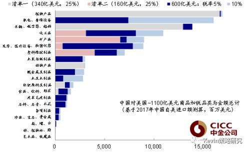【中金海外策略】简评：不确定性上升压制风险偏好