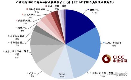 【中金海外策略】简评：不确定性上升压制风险偏好