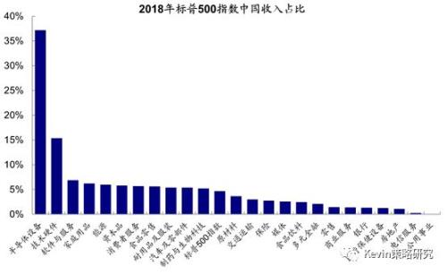 【中金海外策略】简评：不确定性上升压制风险偏好