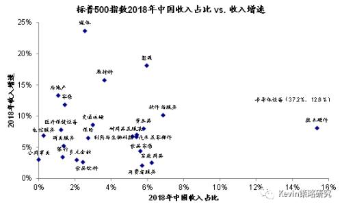 【中金海外策略】简评：不确定性上升压制风险偏好