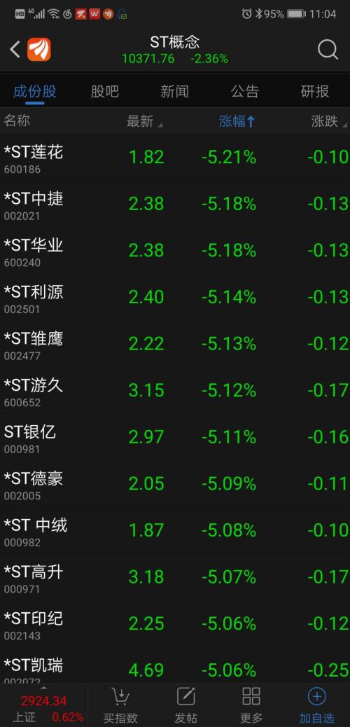 全面翻红！原因是这些，昨日千股跌停竟成“上车”机会？