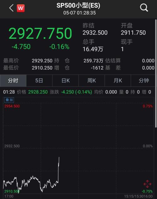 超重磅！刘鹤将访美磋商，A股绝地反击！港股、人民币直线拉升！大盘守住2900点