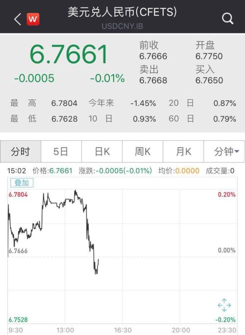 超重磅！刘鹤将访美磋商，A股绝地反击！港股、人民币直线拉升！大盘守住2900点