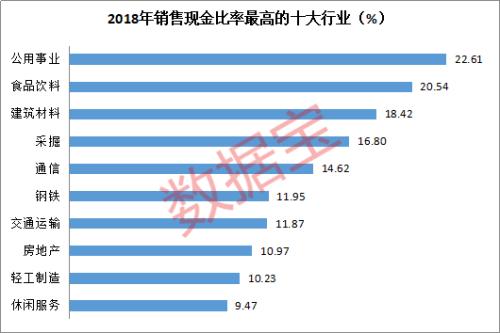 A股现金牛排行榜：百强公司三年现金流超净利润175%，电力和高速公路行业“现金牛”扎堆