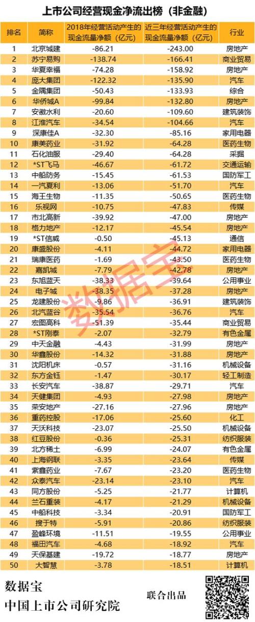 A股现金牛排行榜：百强公司三年现金流超净利润175%，电力和高速公路行业“现金牛”扎堆