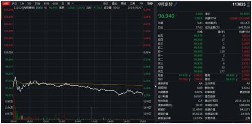 投资者懵了！第一次中签就破发，这一稳赚不赔的品种彻底凉凉？