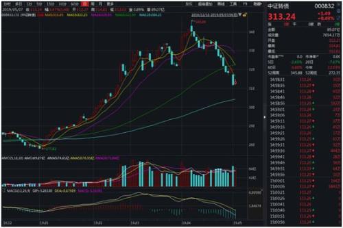 投资者懵了！第一次中签就破发，这一稳赚不赔的品种彻底凉凉？