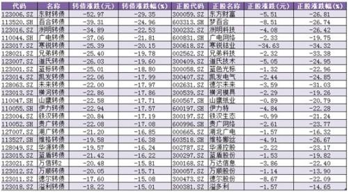 投资者懵了！第一次中签就破发，这一稳赚不赔的品种彻底凉凉？