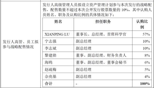 微芯生物：研发投入占比超五成，产品单一或是潜在风险