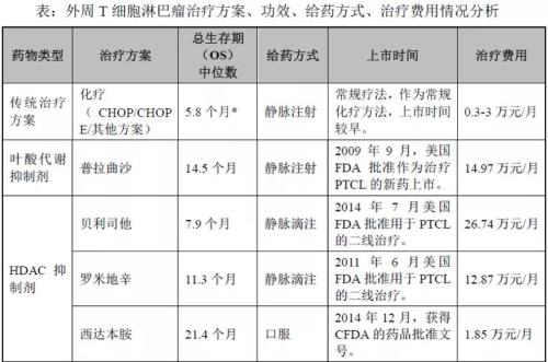 微芯生物：研发投入占比超五成，产品单一或是潜在风险