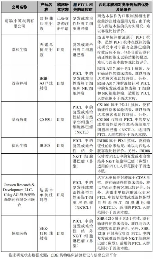 微芯生物：研发投入占比超五成，产品单一或是潜在风险