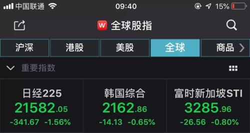 全球抛售潮！恐慌指数飙升，欧美股市暴跌！亚太股市惨跌，A股重挫创调整新低，73亿资金逆势抄底ETF