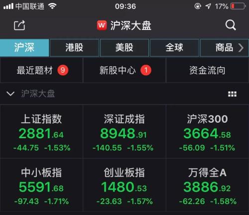 全球抛售潮！恐慌指数飙升，欧美股市暴跌！亚太股市惨跌，A股重挫创调整新低，73亿资金逆势抄底ETF