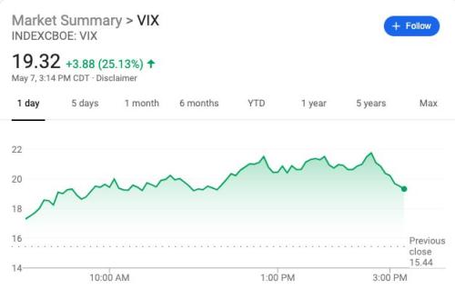 全球抛售潮！恐慌指数飙升，欧美股市暴跌！亚太股市惨跌，A股重挫创调整新低，73亿资金逆势抄底ETF