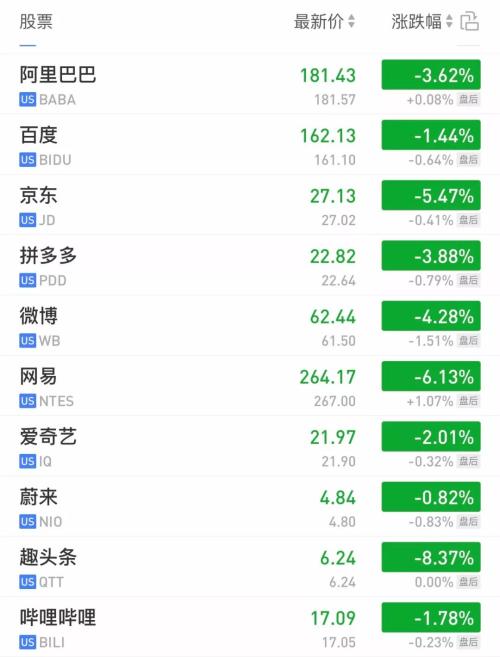 全球抛售潮！恐慌指数飙升，欧美股市暴跌！亚太股市惨跌，A股重挫创调整新低，73亿资金逆势抄底ETF