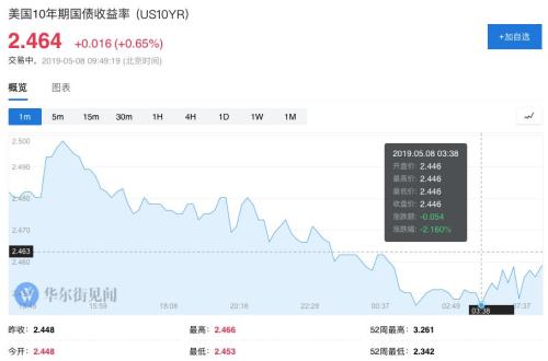 全球抛售潮！恐慌指数飙升，欧美股市暴跌！亚太股市惨跌，A股重挫创调整新低，73亿资金逆势抄底ETF