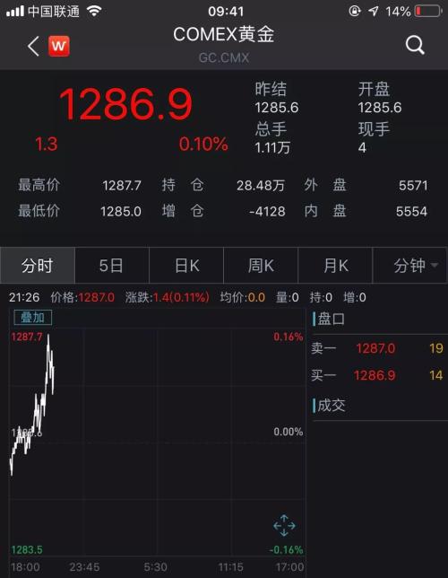 全球抛售潮！恐慌指数飙升，欧美股市暴跌！亚太股市惨跌，A股重挫创调整新低，73亿资金逆势抄底ETF