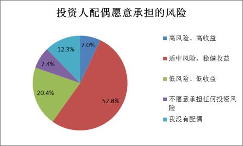 【协会报告】2017年度基金个人投资者投资情况调查问卷分析报告(四):投资行为及基金认知(上)