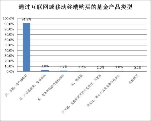 【协会报告】2017年度基金个人投资者投资情况调查问卷分析报告(四):投资行为及基金认知(上)