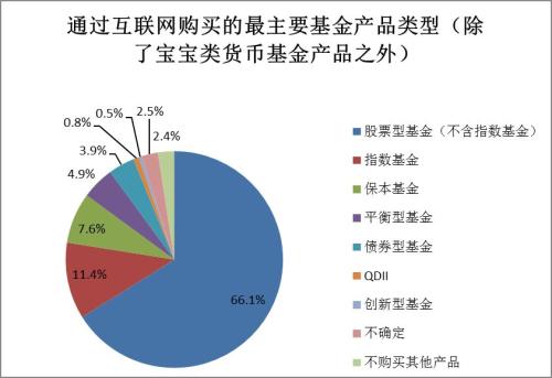 【协会报告】2017年度基金个人投资者投资情况调查问卷分析报告(四):投资行为及基金认知(上)