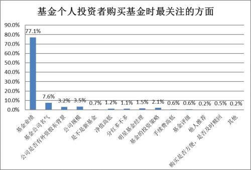 【协会报告】2017年度基金个人投资者投资情况调查问卷分析报告(四):投资行为及基金认知(下)