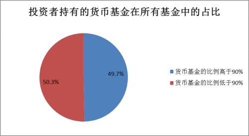 【协会报告】2017年度基金个人投资者投资情况调查问卷分析报告(四):投资行为及基金认知(下)