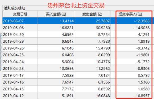 全球普跌，A股未创奇迹！大盘倒V失守2900点，猪肉股跌下风口，北上资金近1月净卖超300亿！