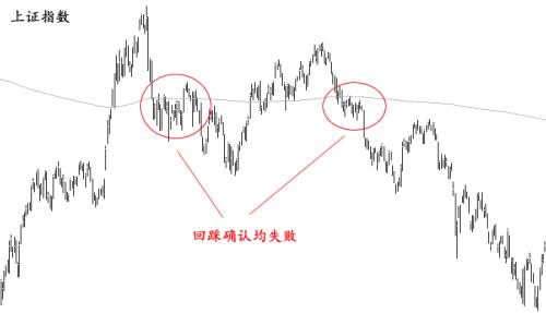 今年行情像2013年?大盘没走牛个股牛,绝佳寻牛时机又到了!
