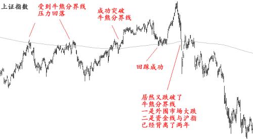 今年行情像2013年?大盘没走牛个股牛,绝佳寻牛时机又到了!