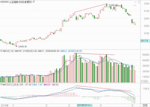 今年行情像2013年?大盘没走牛个股牛,绝佳寻牛时机又到了!