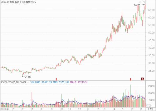今年行情像2013年?大盘没走牛个股牛,绝佳寻牛时机又到了!