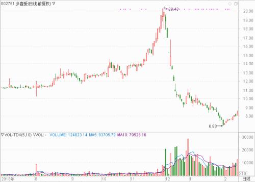 今年行情像2013年?大盘没走牛个股牛,绝佳寻牛时机又到了!