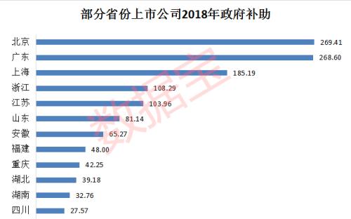 A股政府补助榜:总规模刷新纪录!汽车行业蝉联榜首,百家公司靠补贴扭亏