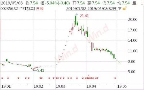 投资者与上市公司谁更魔幻?近期奇葩事看不过来