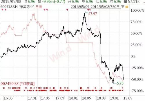 投资者与上市公司谁更魔幻?近期奇葩事看不过来