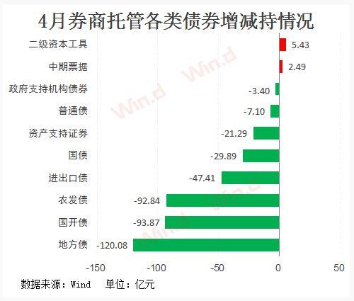 4图理清券商、外资和保险机构债市持仓