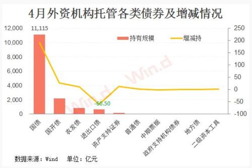 4图理清券商、外资和保险机构债市持仓