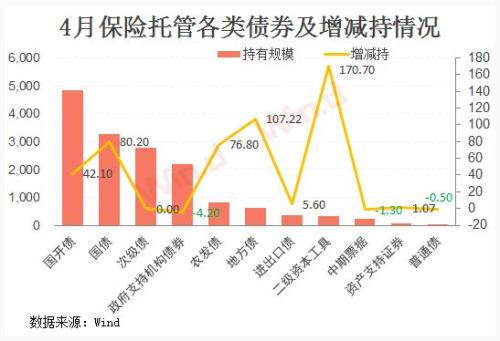 4图理清券商、外资和保险机构债市持仓