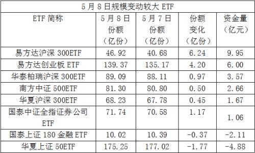 抄底凶猛！三天超100亿资金杀入股票ETF