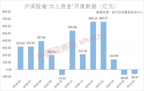外资持有A股市值已逼近公募基金！北向资金净流出，这些个股却被逆势增持
