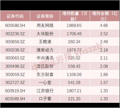 外资持有A股市值已逼近公募基金！北向资金净流出，这些个股却被逆势增持