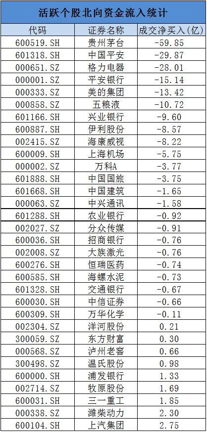 股市11天没了7.7万亿，北上资金净卖出262亿！A股大跌吓跑外资？